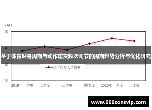 基于体育健身周期与动作重复频次调节的周期趋势分析与优化研究