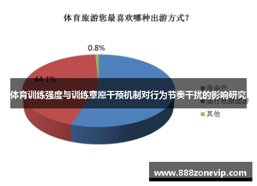 体育训练强度与训练意愿干预机制对行为节奏干扰的影响研究