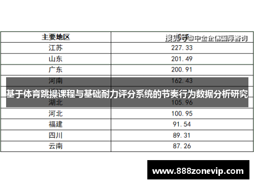 基于体育跳操课程与基础耐力评分系统的节奏行为数据分析研究