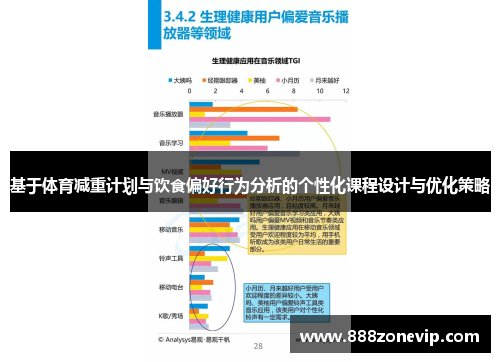 基于体育减重计划与饮食偏好行为分析的个性化课程设计与优化策略