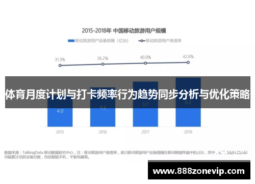 体育月度计划与打卡频率行为趋势同步分析与优化策略