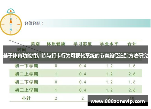基于体育功能性训练与打卡行为可视化系统的节奏路径追踪方法研究